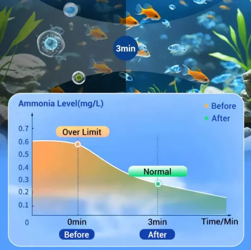 AEXZR™ Powerful Aquarium Water Purification Tablet