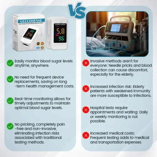 EREMYTIS™ Non-Invasive Laser Blood Glucose Meter