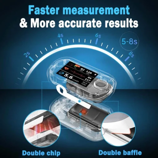 Mresio™ High Precision Non-invasive Glucose Meter