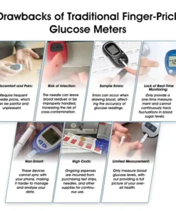 Mresio™ Precision Glucose Monitoring Premium