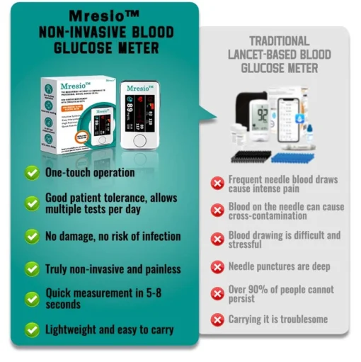 Mresio™ Precision Glucose Monitoring Premium